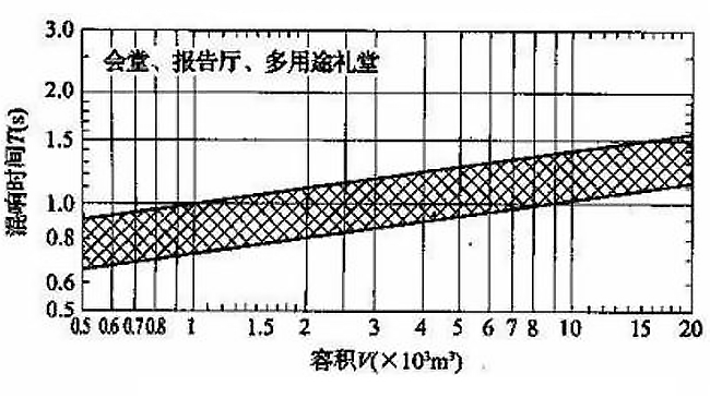 如何治理廳堂噪聲？【會(huì)議廳篇】